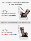 Автокресло Siger Diona 0/1/2 (0-25 кг) кофе