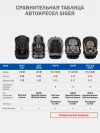 Автокресло Siger Некст Lux 1/2/3 (9-36кг) черный